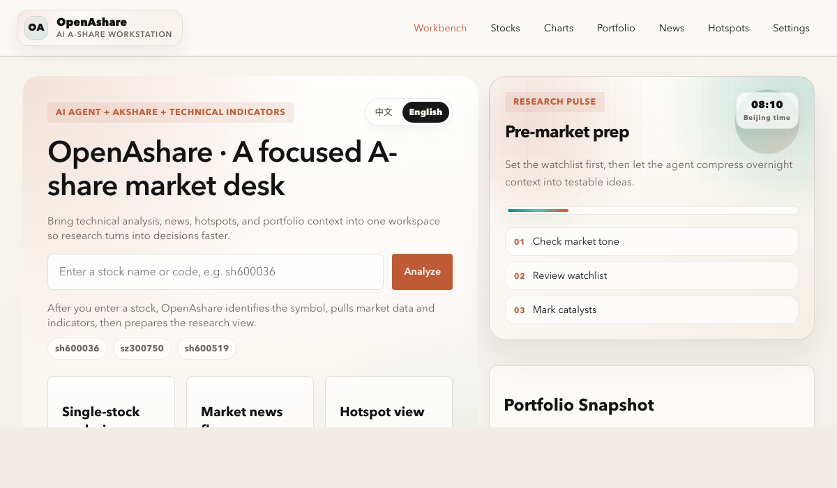 OpenAshare dashboard with market research panels